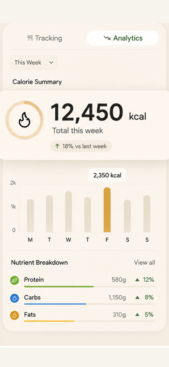 See insights, stay on track